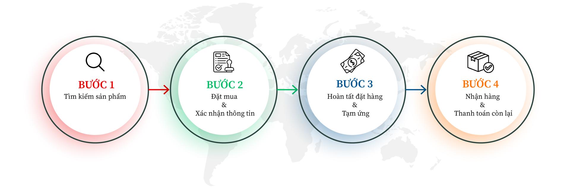 Đèn Châu Âu - Đèn LED Châu Âu - Đèn LED Cao Cấp - Đèn Cao Cấp- EUROLED
