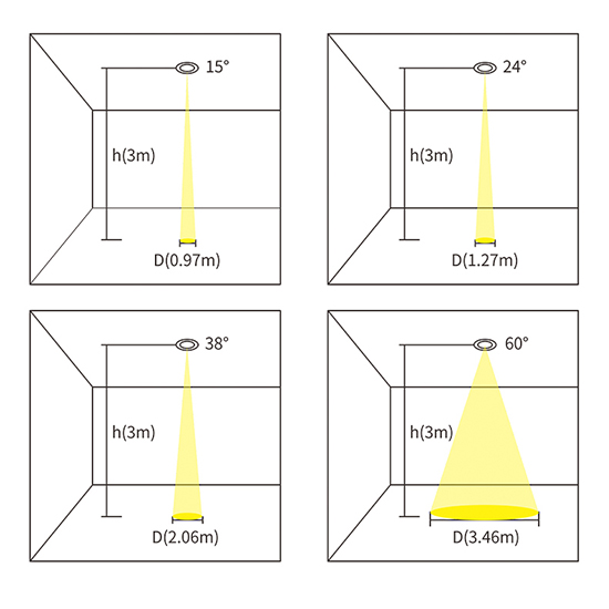 Đèn Châu Âu - Đèn LED Châu Âu - Đèn LED Cao Cấp - Đèn Cao Cấp- EUROLED