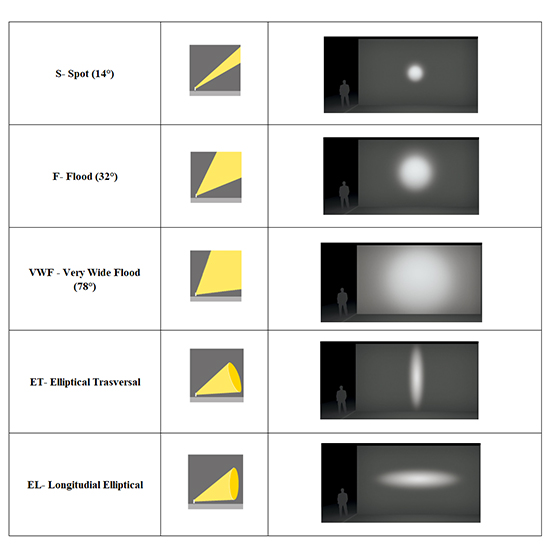 Đèn Châu Âu - Đèn LED Châu Âu - Đèn LED Cao Cấp - Đèn Cao Cấp- EUROLED
