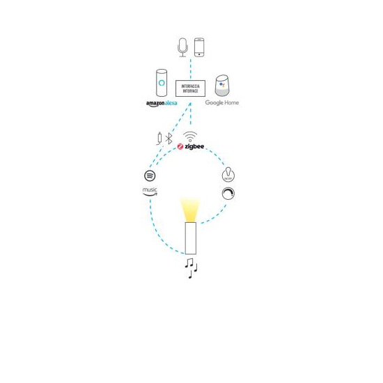 Đèn Châu Âu - Đèn LED Châu Âu - Đèn LED Cao Cấp - Đèn Cao Cấp- EUROLED