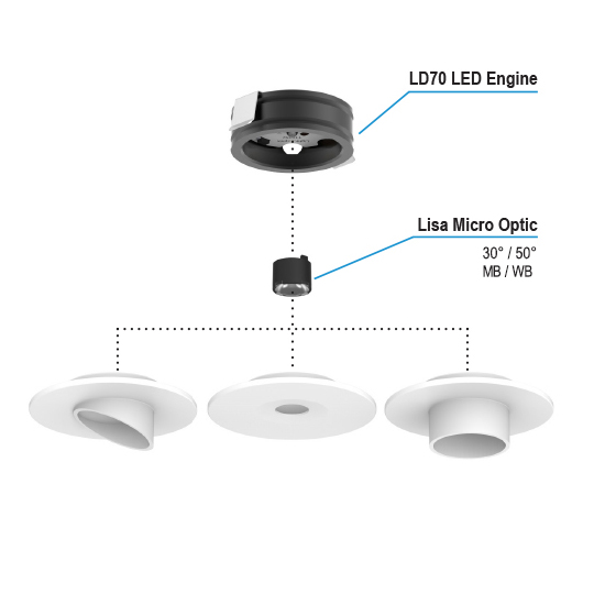 Đèn Châu Âu - Đèn LED Châu Âu - Đèn LED Cao Cấp - Đèn Cao Cấp- EUROLED