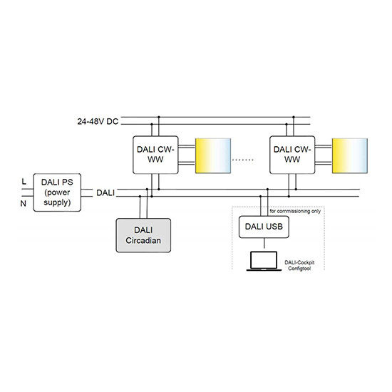 Đèn Châu Âu - Đèn LED Châu Âu - Đèn LED Cao Cấp - Đèn Cao Cấp- EUROLED